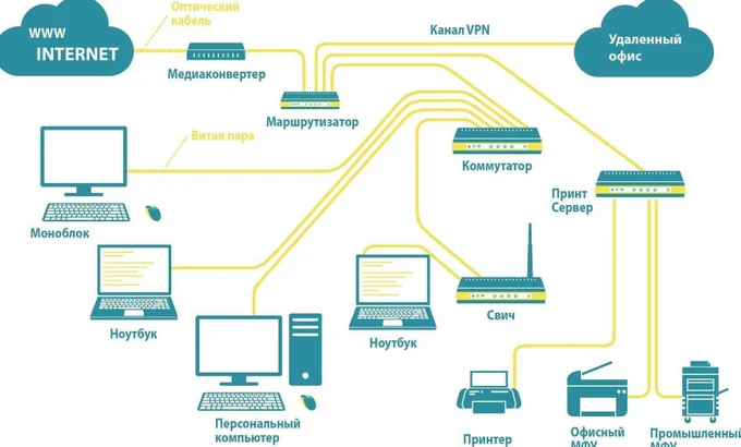 Монтаж структурированной кабельной сети (СКС)